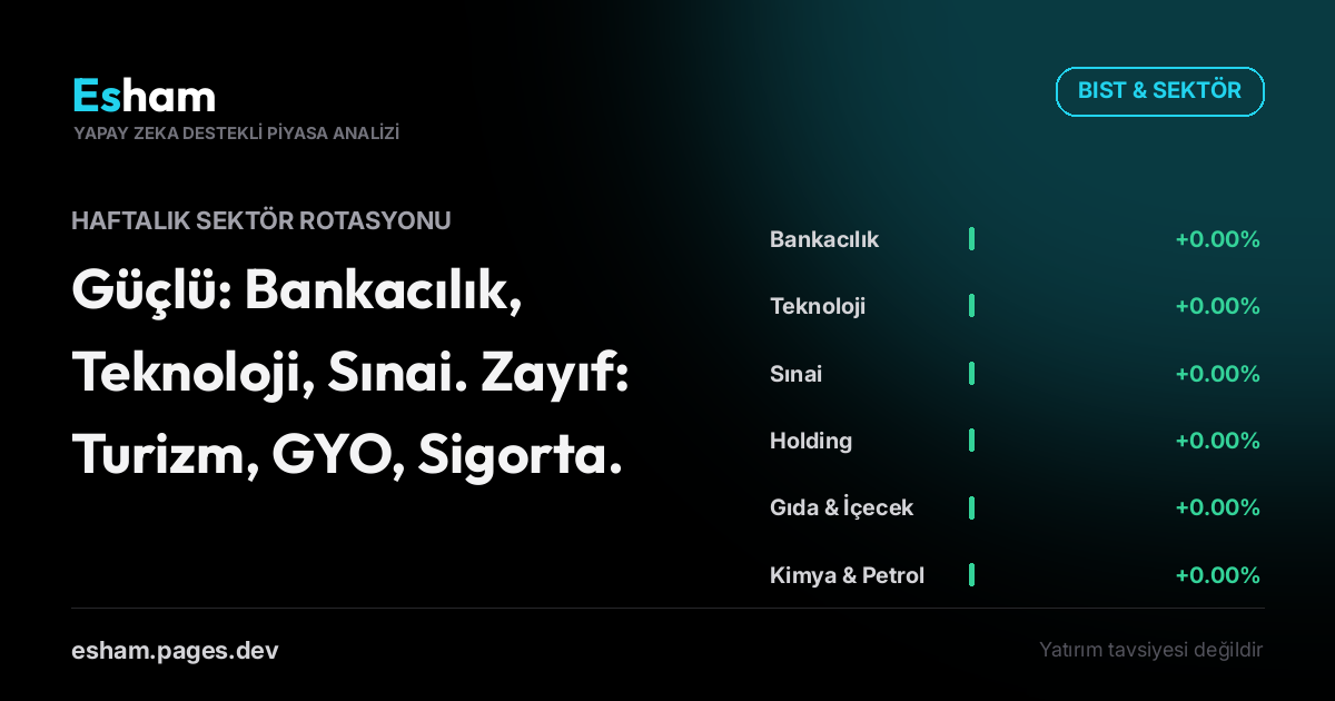 Haftalık Sektör Rotasyonu