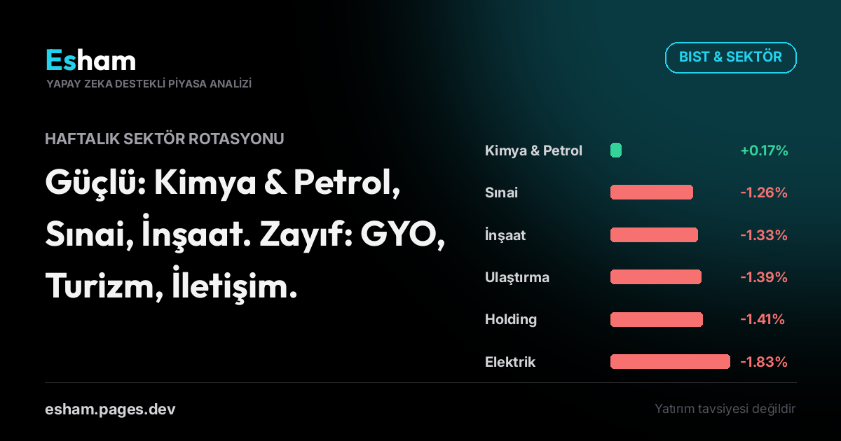 Haftalık Sektör Rotasyonu