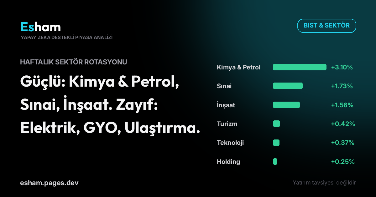 Haftalık Sektör Rotasyonu