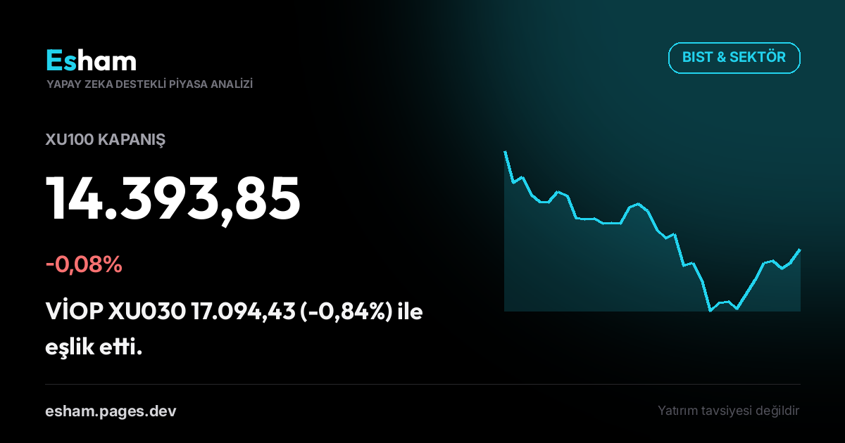 Kapanış Bülteni: BIST -0,08%