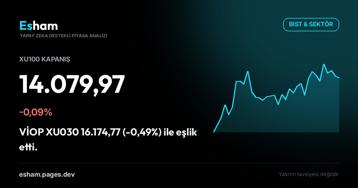 Kapanış Bülteni: BIST -0,09%