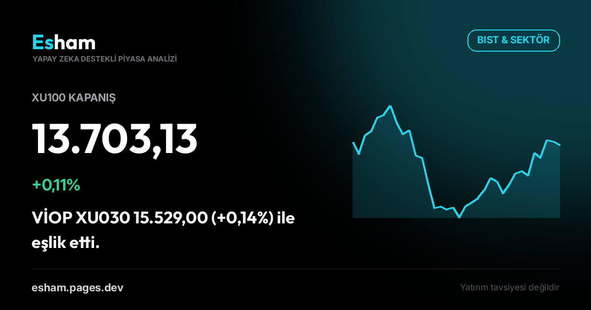 Kapanış Bülteni: BIST +0,11%