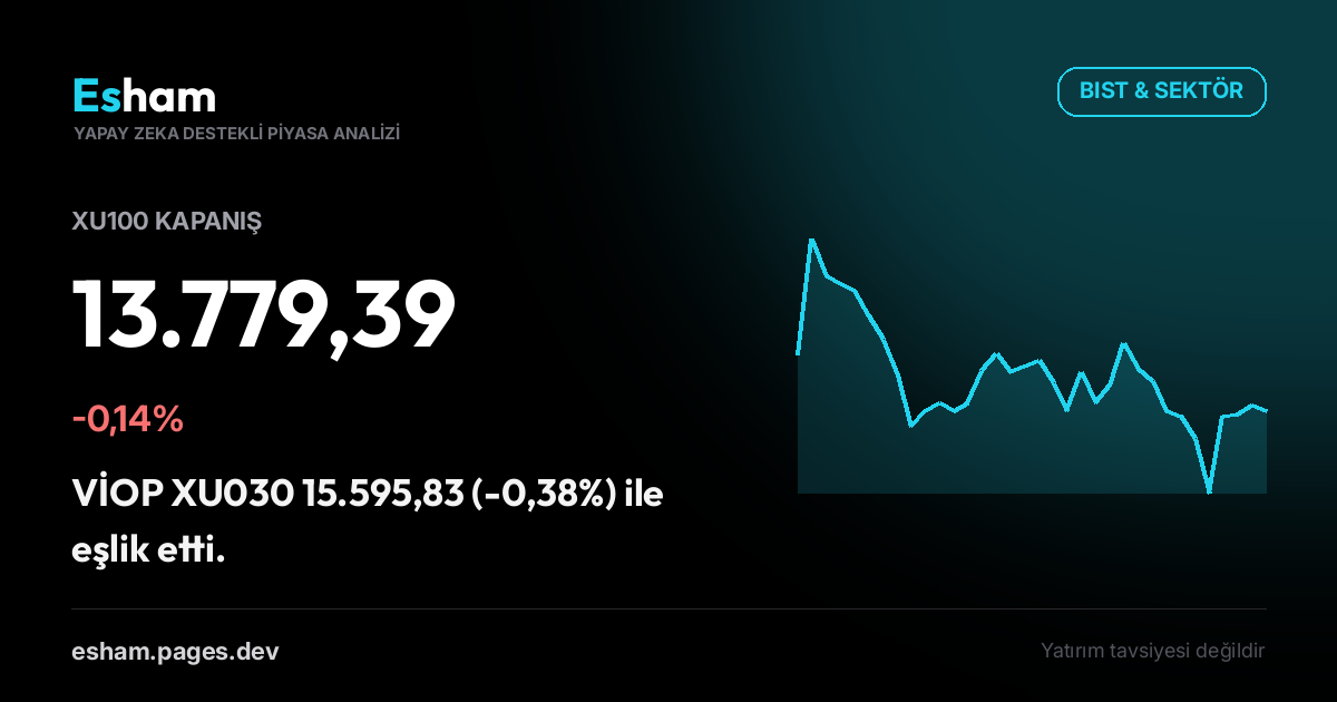 Kapanış Bülteni: BIST -0,14%