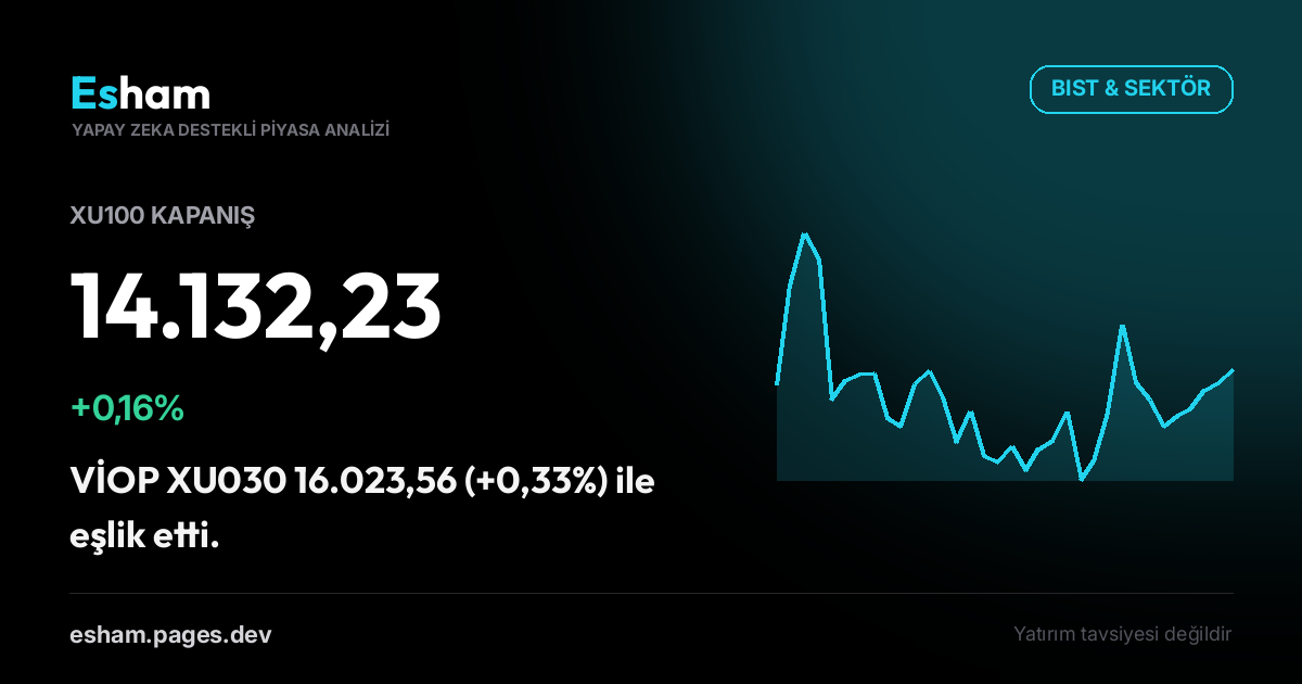 Kapanış Bülteni: BIST +0,16%