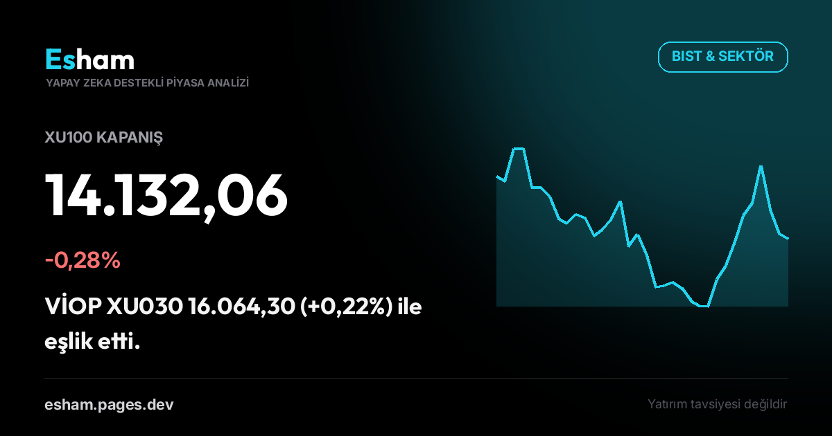Kapanış Bülteni: BIST -0,28%