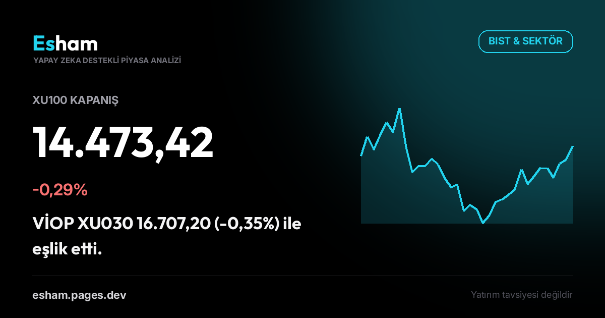 Kapanış Bülteni: BIST -0,29%