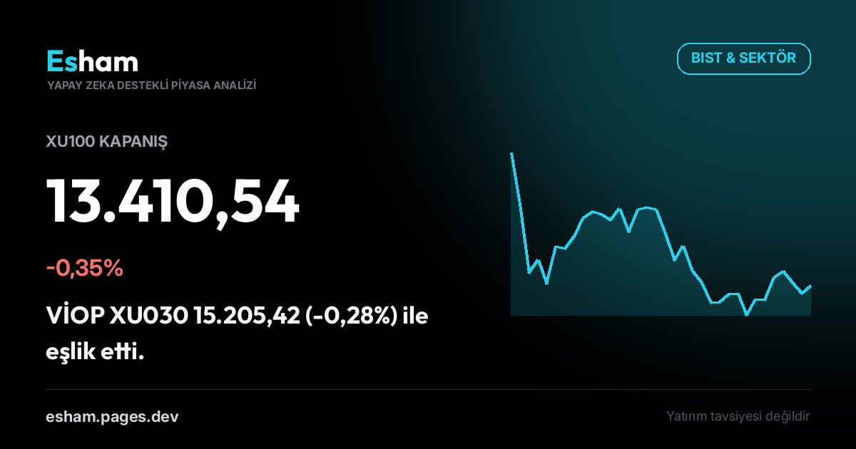 Kapanış Bülteni: BIST -0,35%