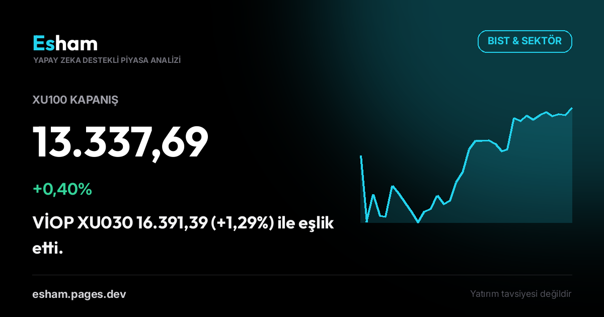 Kapanış Bülteni: BIST +0,40%
