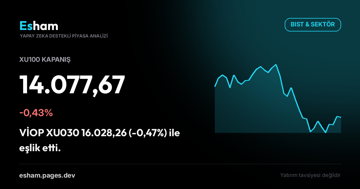 Kapanış Bülteni: BIST -0,43%