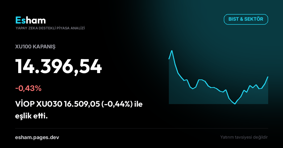 Kapanış Bülteni: BIST -0,43%