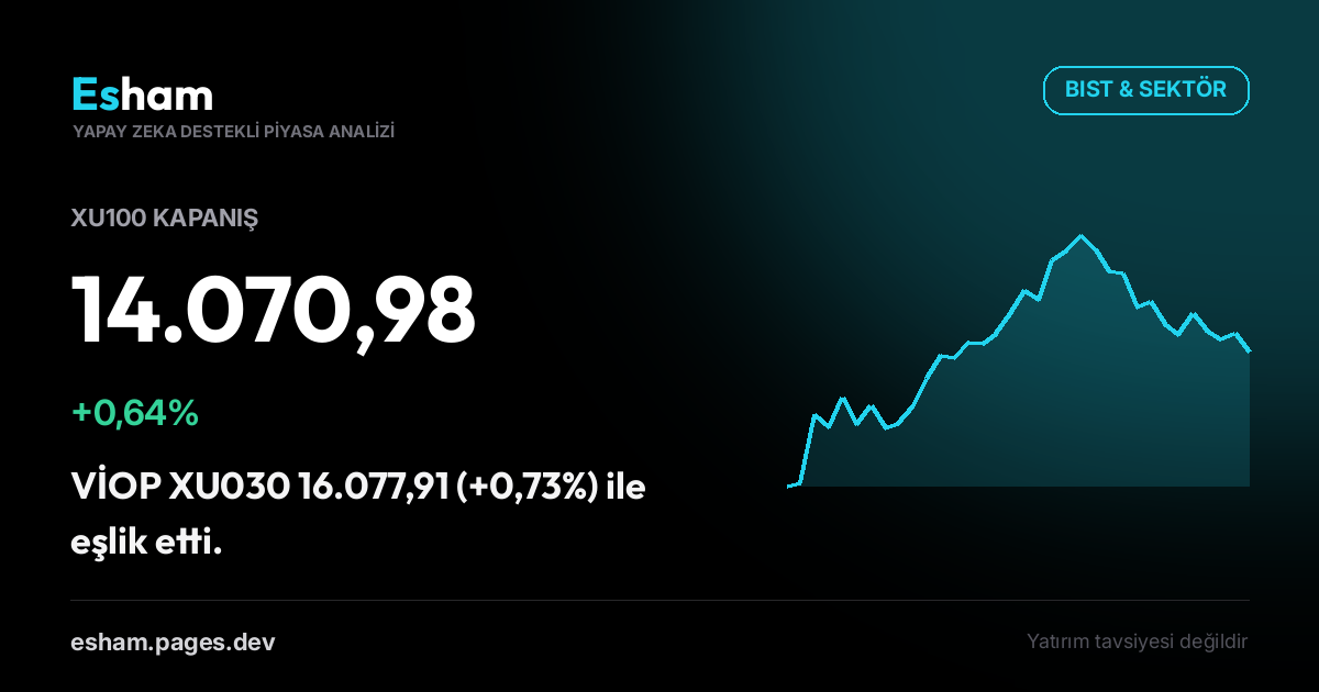 Kapanış Bülteni: BIST +0,64%