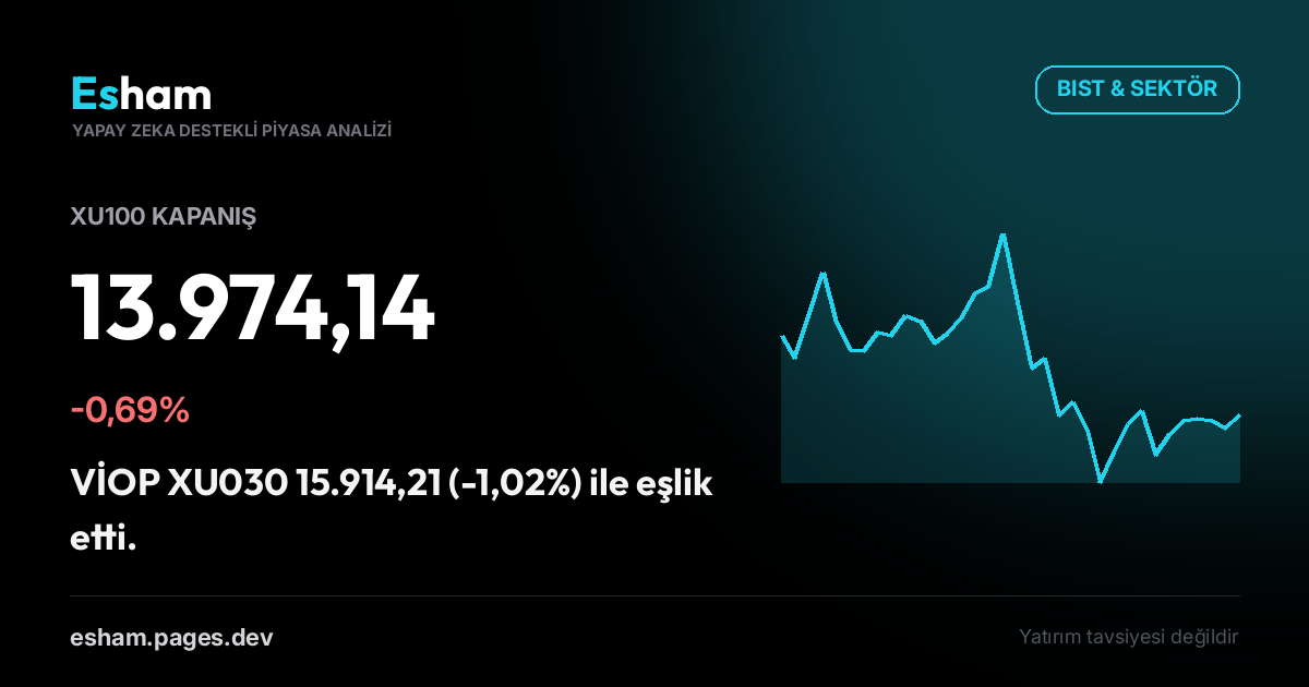 Kapanış Bülteni: BIST -0,69%