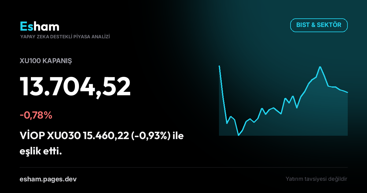Kapanış Bülteni: BIST -0,78%