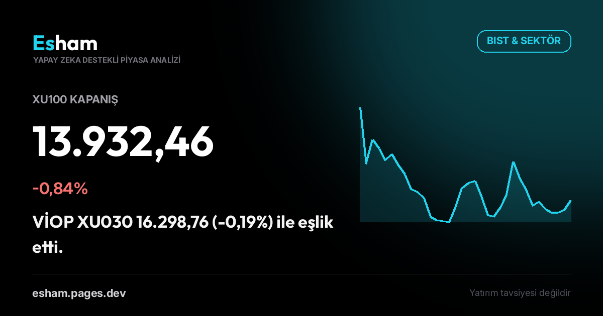 Kapanış Bülteni: BIST -0,84%