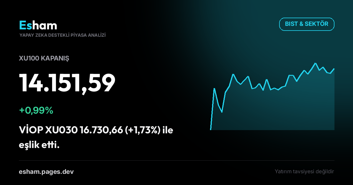 Kapanış Bülteni: BIST +0,99%
