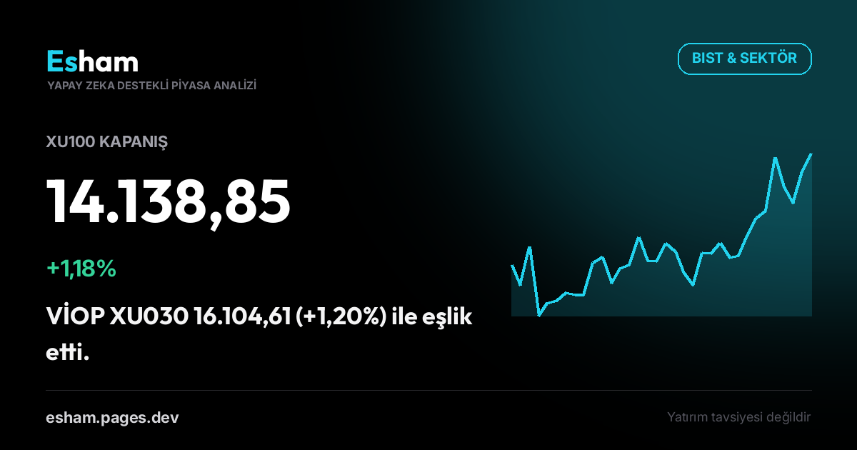 Kapanış Bülteni: BIST +1,18%