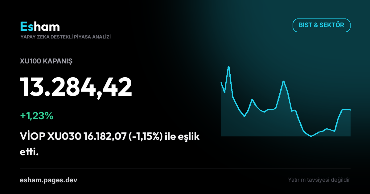 Kapanış Bülteni: BIST +1,23%