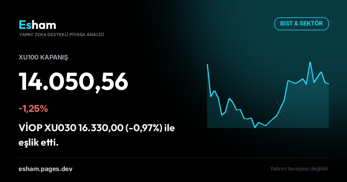 Kapanış Bülteni: BIST -1,25%