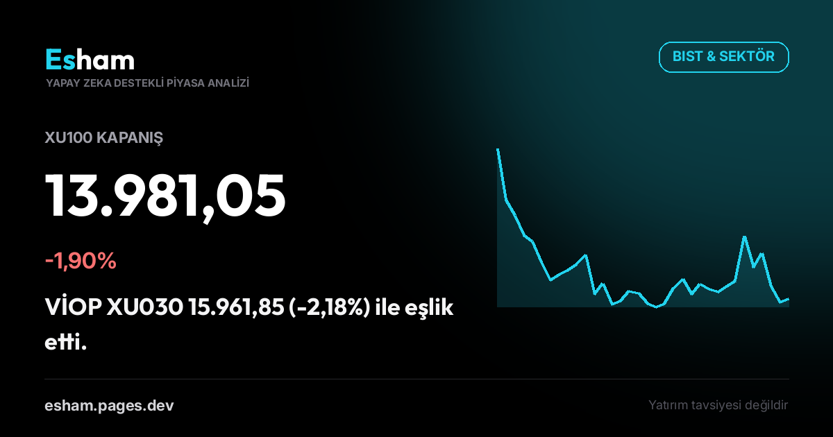 Kapanış Bülteni: BIST -1,90%