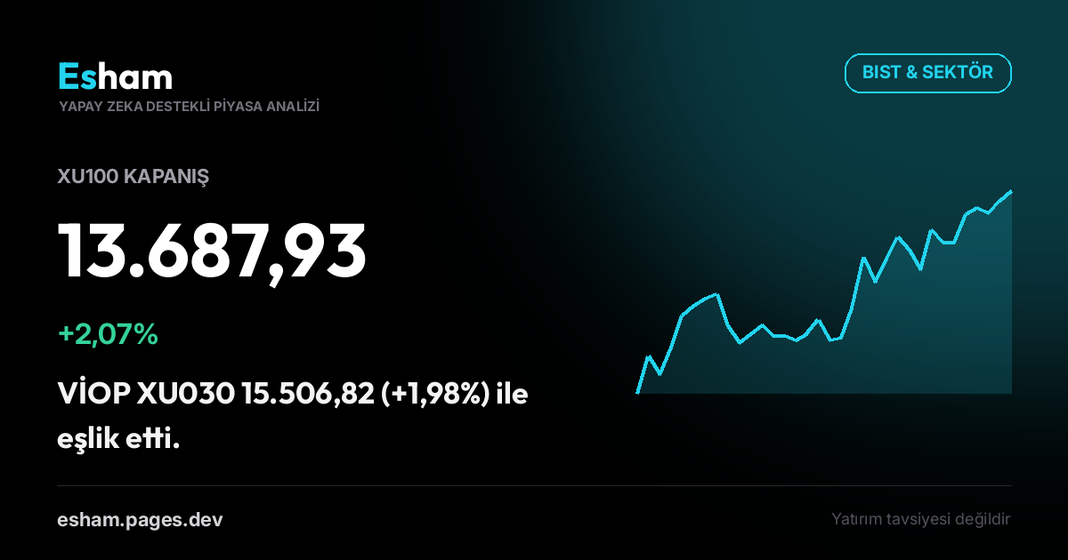 Kapanış Bülteni: BIST +2,07%