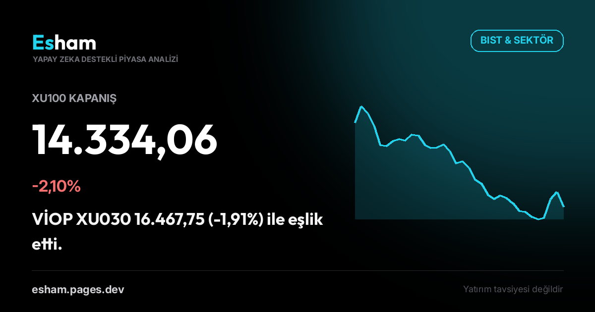 Kapanış Bülteni: BIST -2,10%