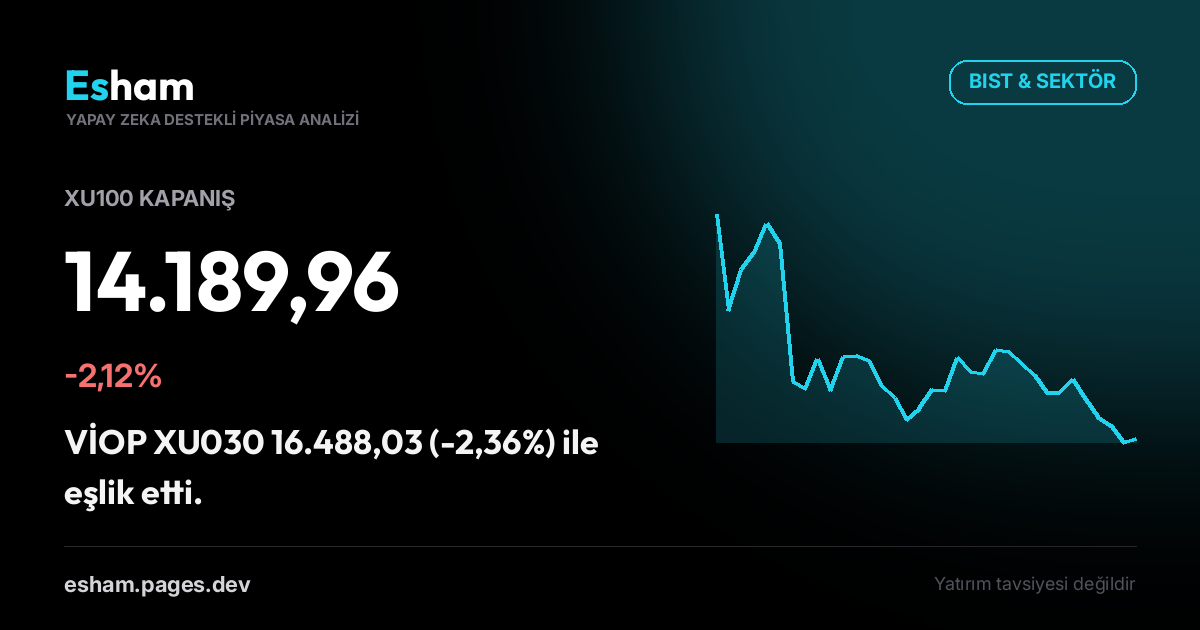 Kapanış Bülteni: BIST -2,12%