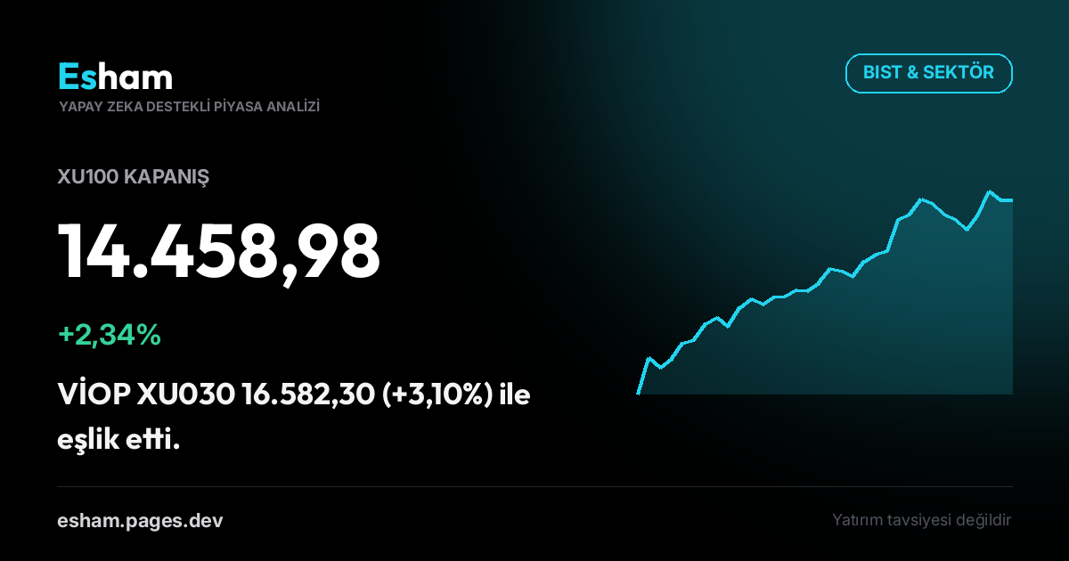 Kapanış Bülteni: BIST +2,34%