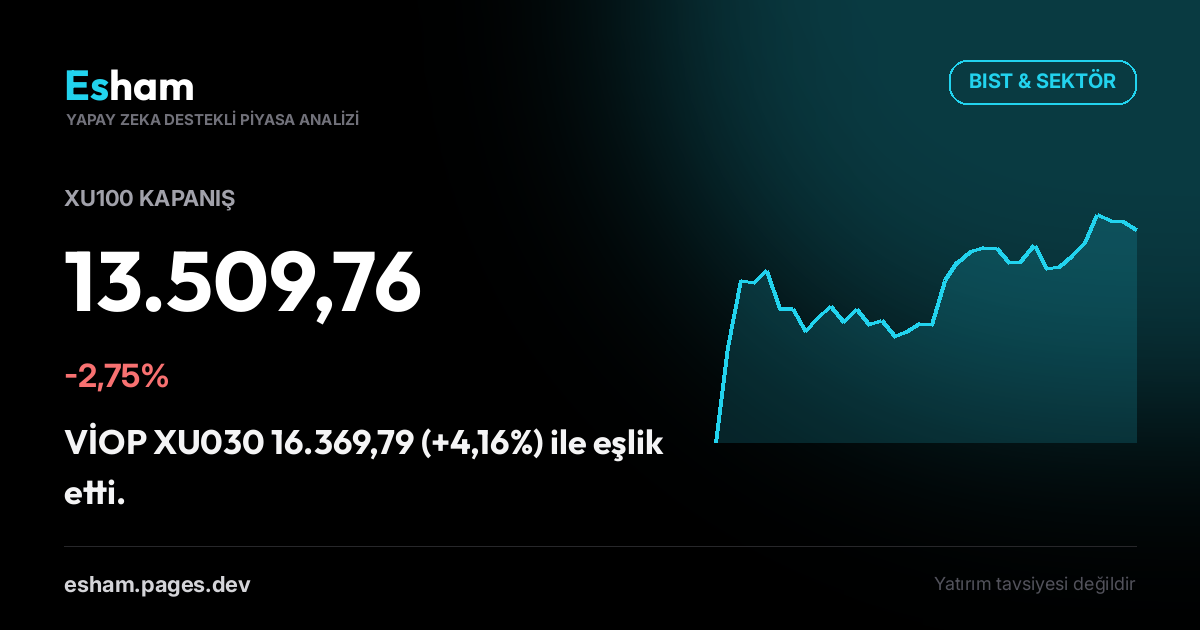Kapanış Bülteni: BIST -2,75%