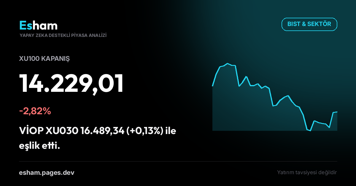 Kapanış Bülteni: BIST -2,82%