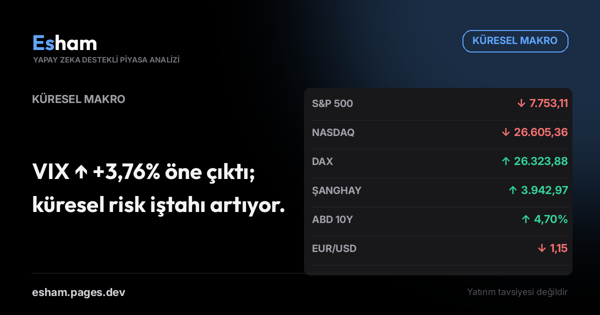 Küresel Makro Görünümü