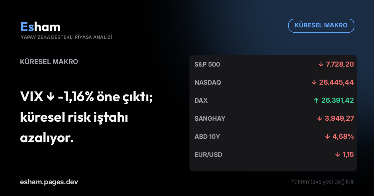 Küresel Makro Görünümü