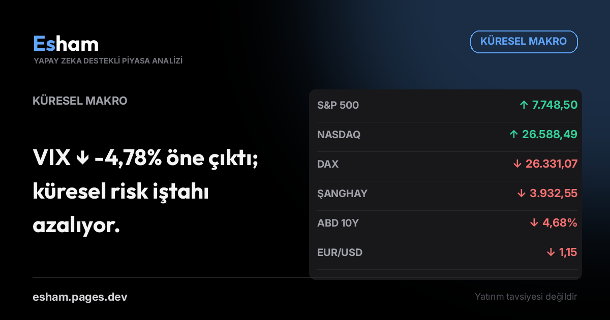 Küresel Makro Görünümü
