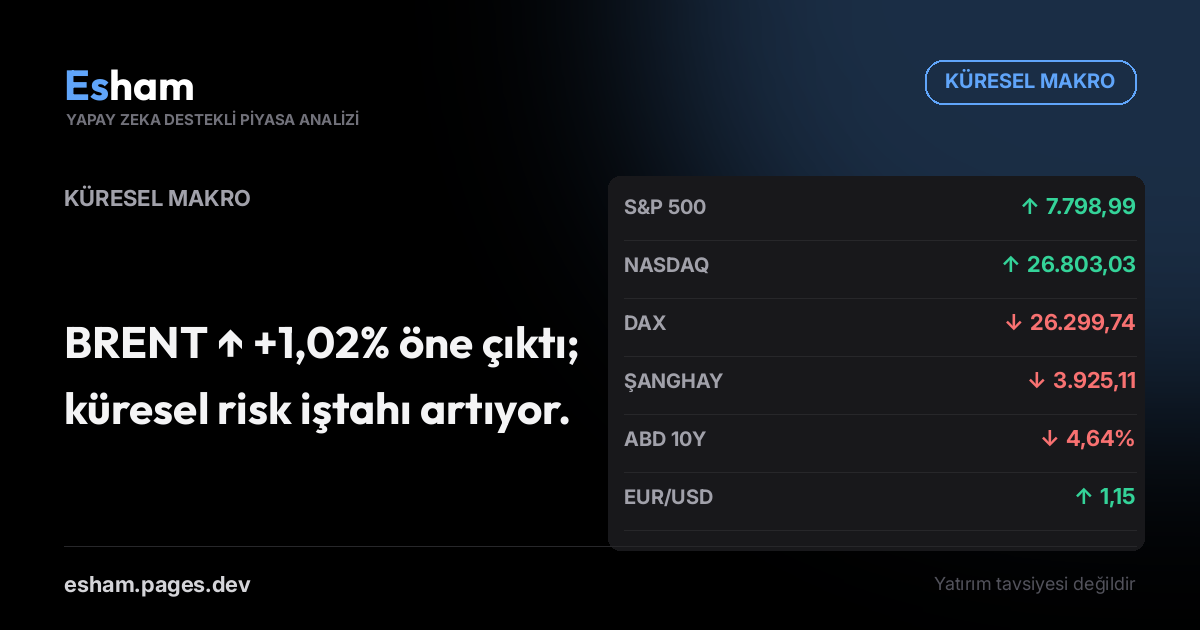 Küresel Makro Görünümü