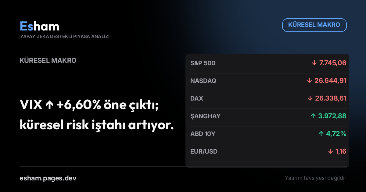 Küresel Makro Görünümü