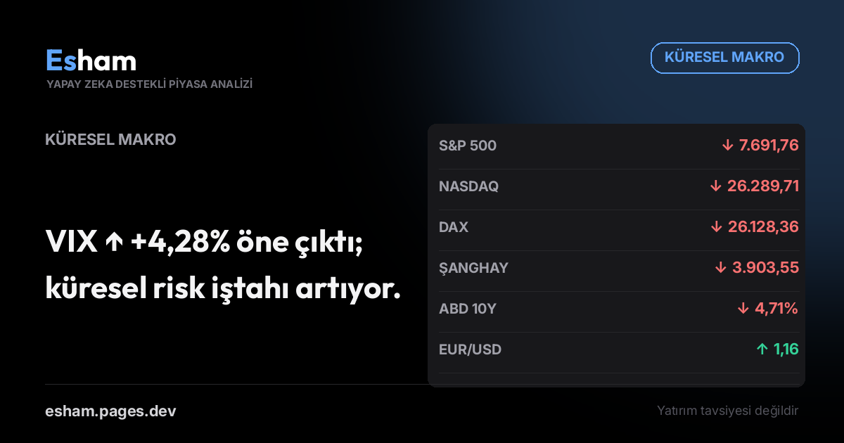 Küresel Makro Görünümü