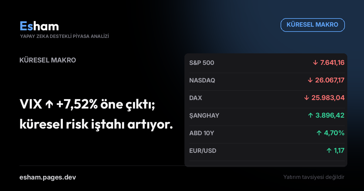 Küresel Makro Görünümü