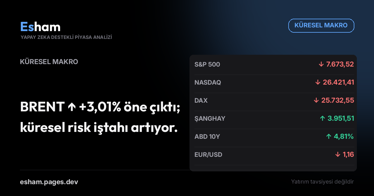 Küresel Makro Görünümü