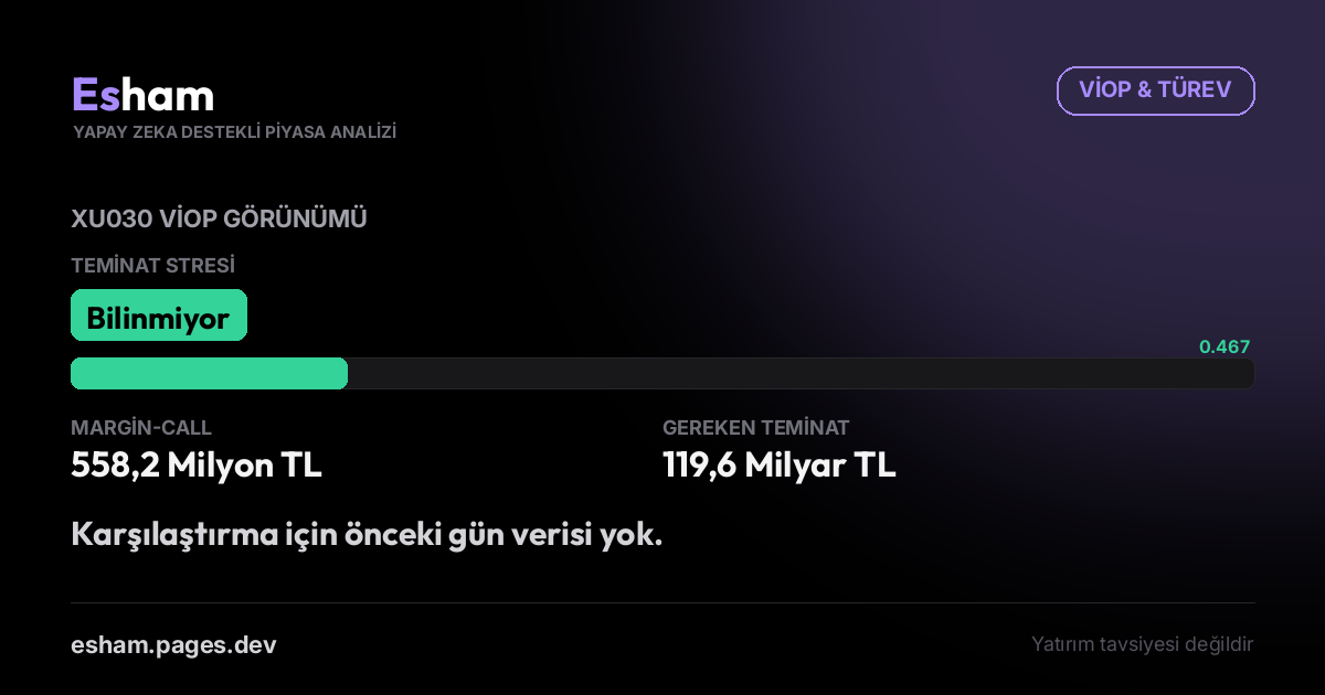 VİOP Piyasa & Teminat Stresi Raporu